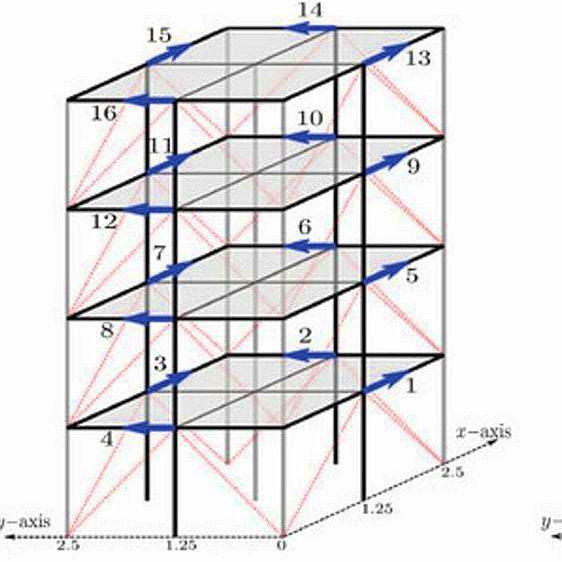 Learning Full-Field System Dynamics via Digital Twin Supervised Graph Models